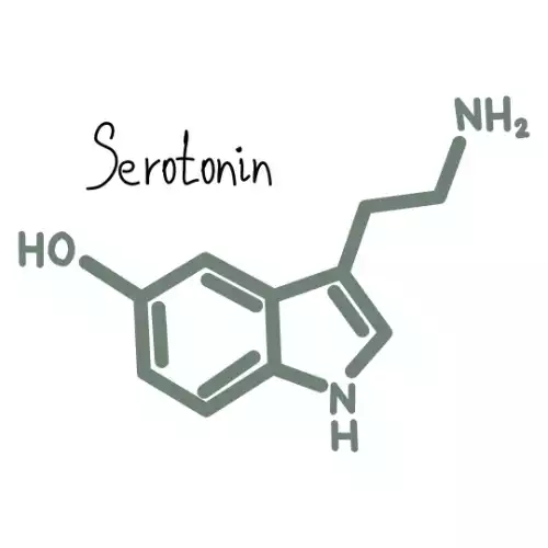 Serotonin min